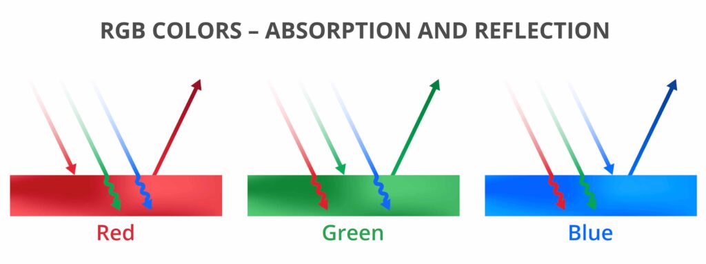 Color measurement Caption