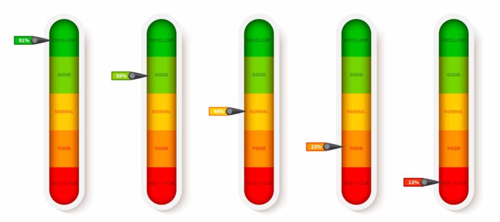 color measurement