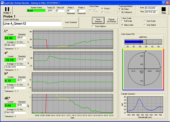 Color measurement software displays in-line spectrophotometer results.